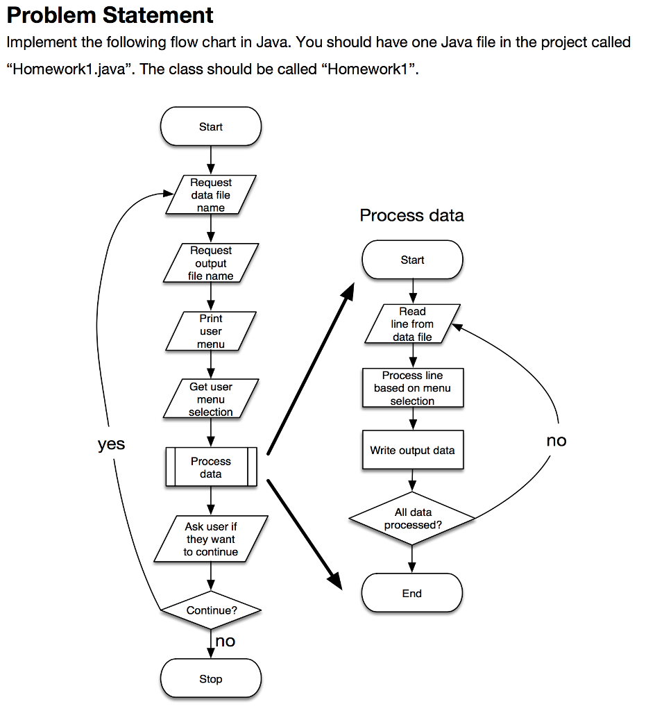 solved-problem-statement-implement-the-following-flow-chart-chegg