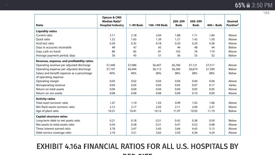 Solved Based On The Benchmarks Included In This Question Chegg
