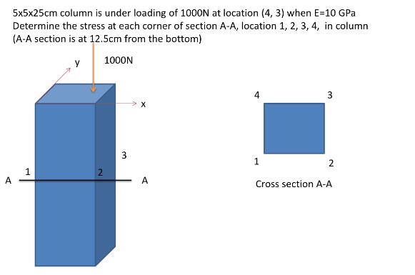 solved-5-times-5-times-25-cm-column-is-under-loading-of-chegg