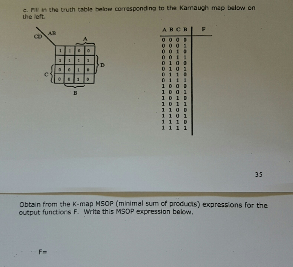 Solved Fill in the truth table below corresponding to the | Chegg.com