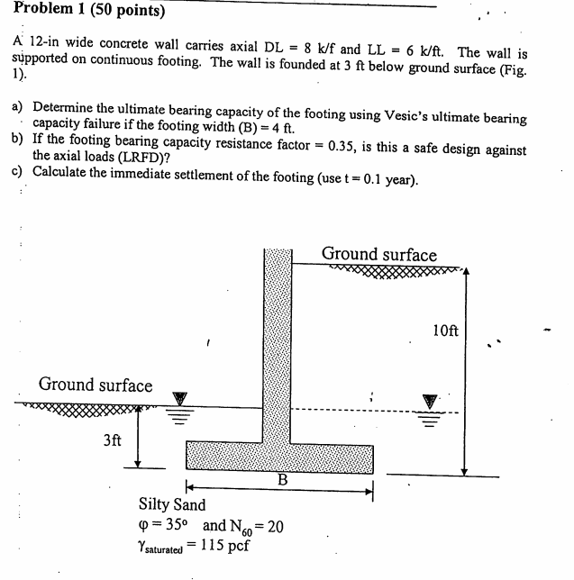 Solved Problem 1 (50 points) A 12-in wide concrete wall | Chegg.com