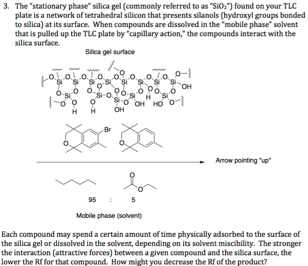 Solved 3. The "stationary phase" silica gel