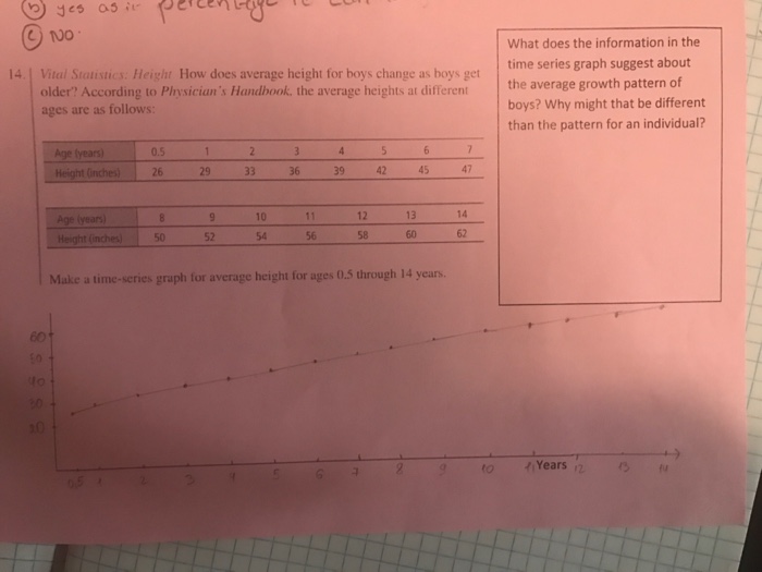 Solved Vital Statistics Height How Does Average Height For Chegg