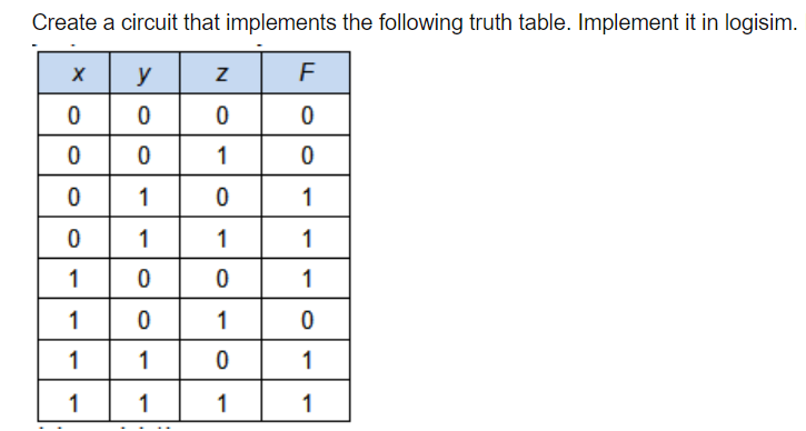 Solved Create a circuit that implements the following truth | Chegg.com