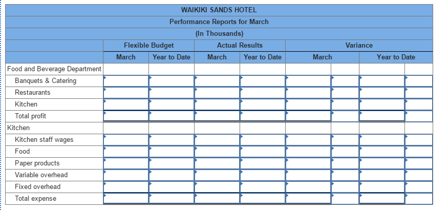 Solved The Following Data Pertain To The Waikiki Sands Hotel Chegg
