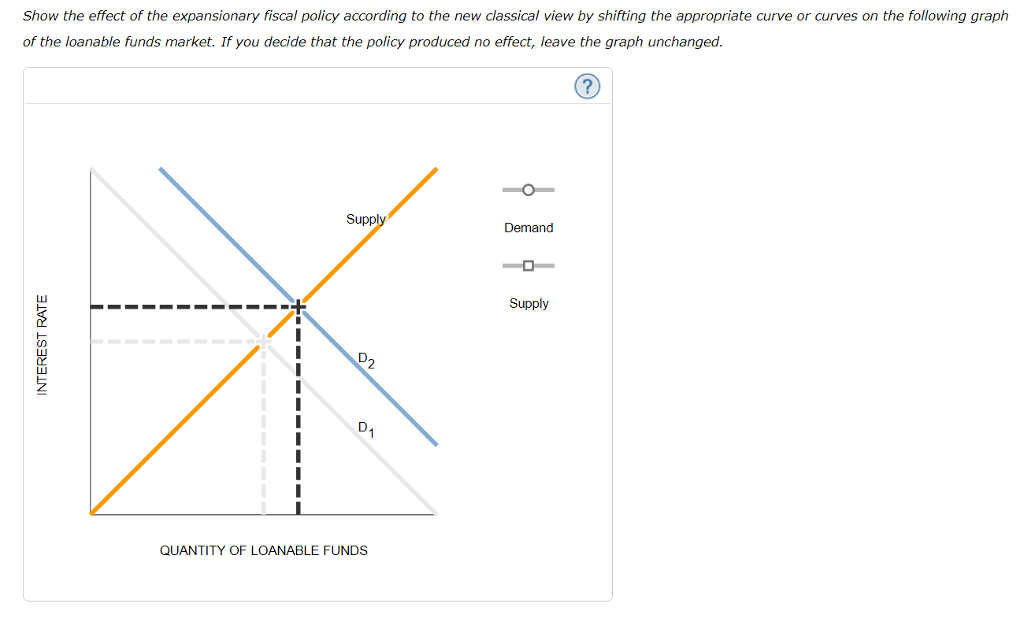 Expansionary Fiscal Policy Graph