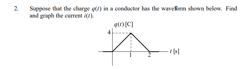 Solved 2. Suppose that the charge q(t) in a conductor has | Chegg.com