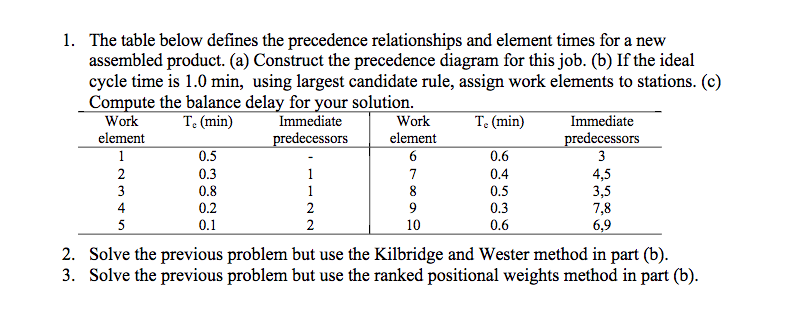 Solved 1. The Table Below Defines The Precedence | Chegg.com