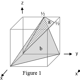 Solved Determine the Miller Indices for plane b. Plane a has | Chegg.com