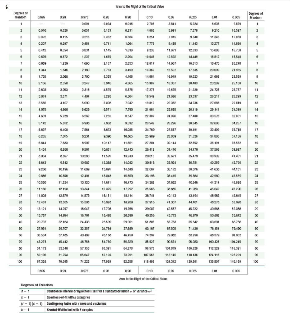 Solved The body mass index (BMI) for a sample of men and a | Chegg.com