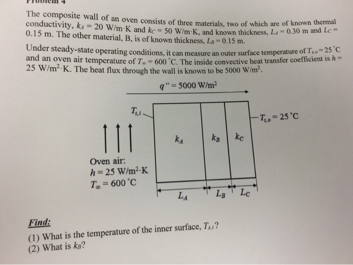 Solved The composite wall of an oven consists of three