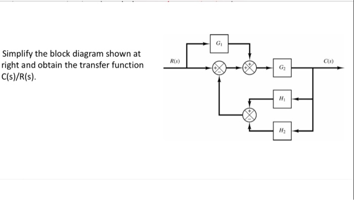 Solved Simplify the block diagram shown at right and obtain | Chegg.com