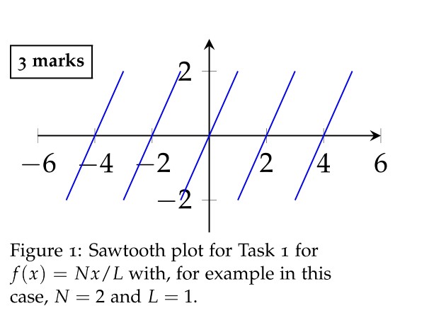 Solved How to plot a graph of the function 10*x/8 for | Chegg.com