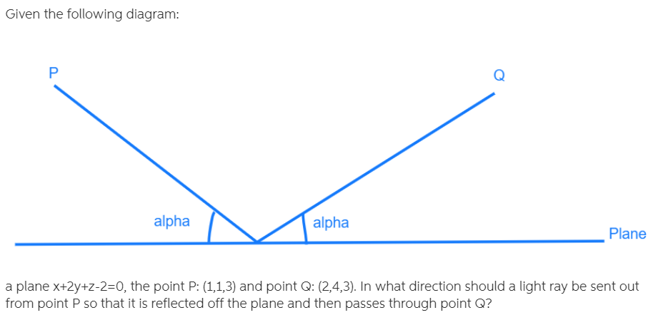 Solved Given The Following Diagram: Alpha Alpha Plane A | Chegg.com