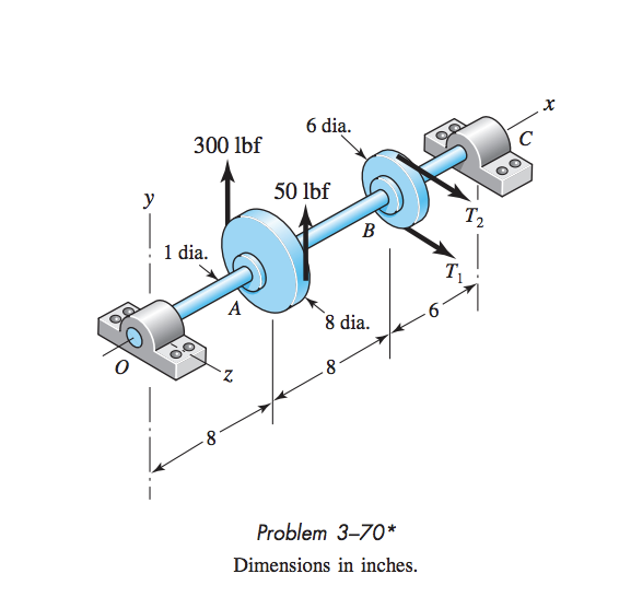 Solved A countershaft carrying two V-belt pulleys is shown | Chegg.com