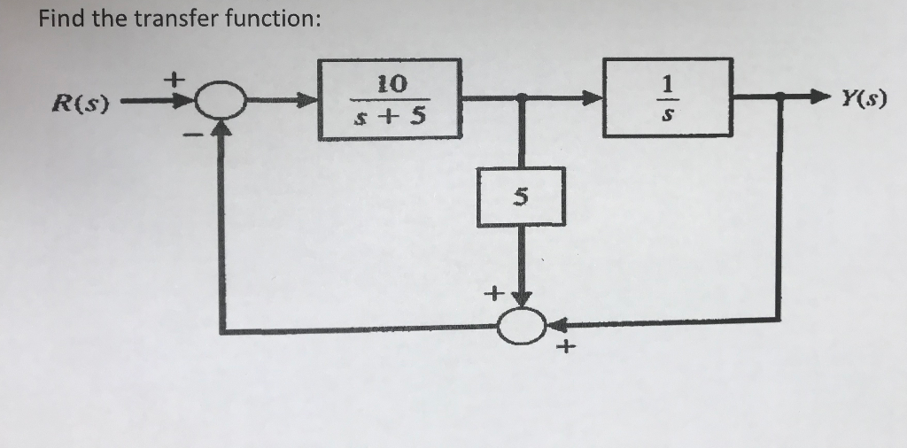 Solved Find the transfer function: 10 s + 5 Y(s) 5 | Chegg.com