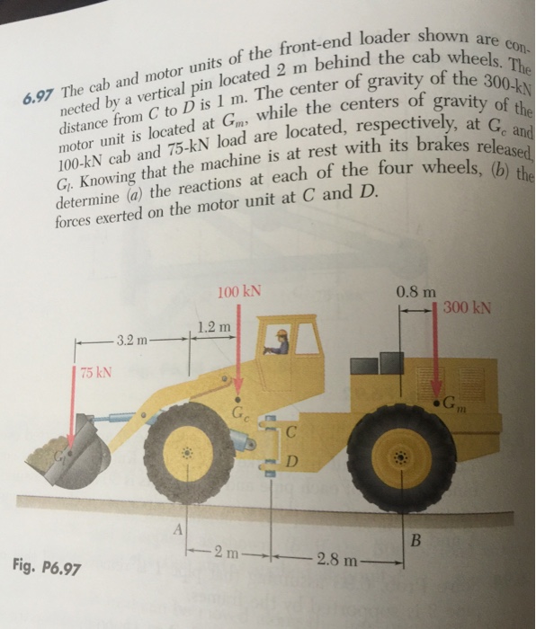Solved 6.97 The cab and motor units of the frontend loader
