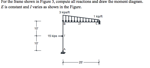 Solved For the frame shown in Figure 3, compute all | Chegg.com