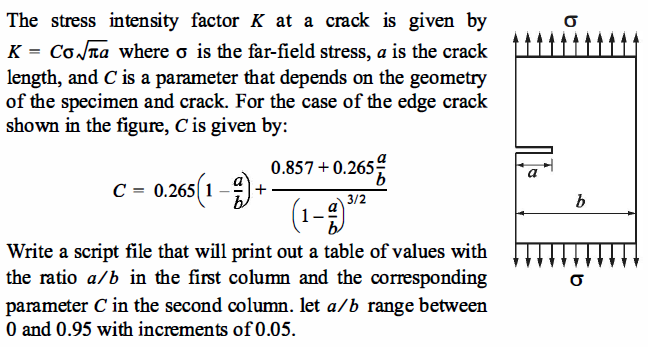 Solved The stress intensity factor K at a crack is given by | Chegg.com