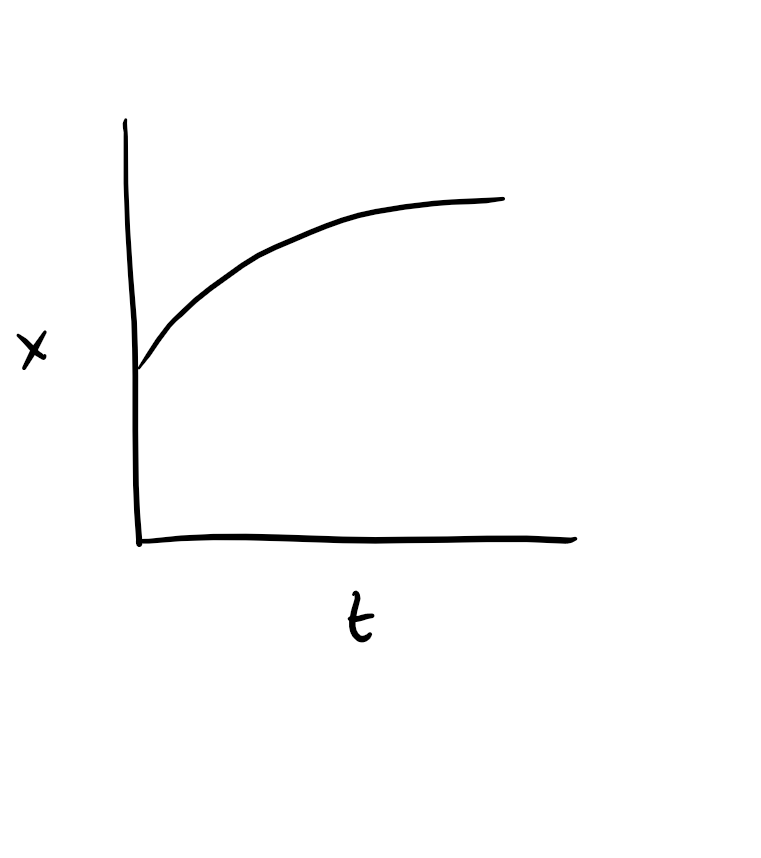 solved-a-train-moves-along-a-stright-track-tge-graph-to-chegg