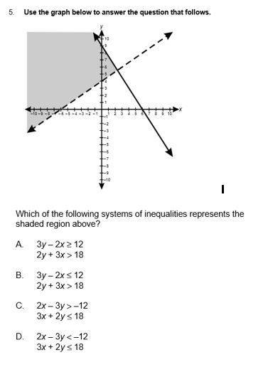 Solved Use the graph below to answer the question that | Chegg.com