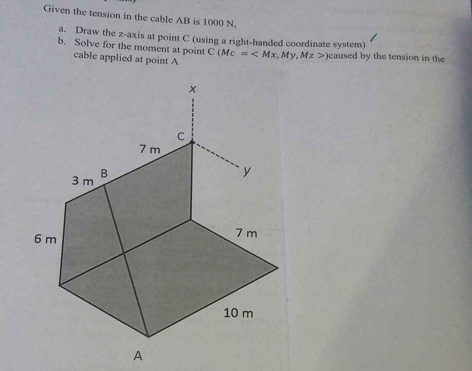 Solved Knowing that α-2 e2 equilibrium equations necessary | Chegg.com