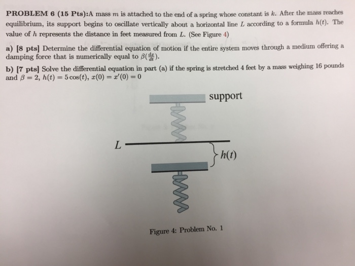 Solved A mass m is attached to the end of a spring whose | Chegg.com