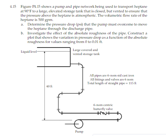 Solved .15 Figure P4.15 shows a pump and pipe network being | Chegg.com