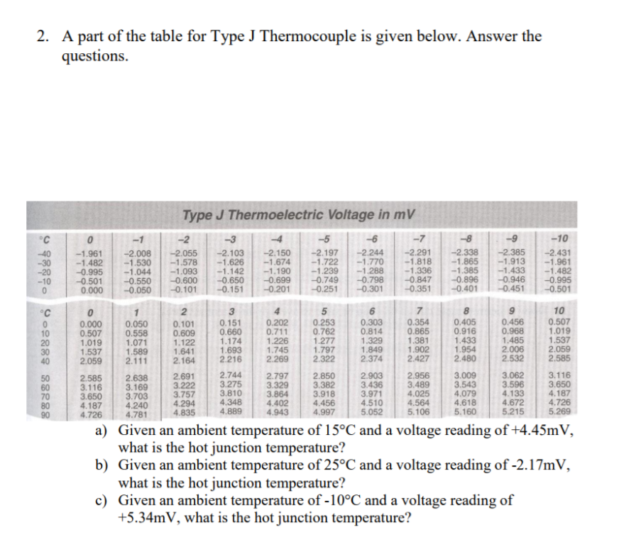 Type J Thermocouple Voltage Chart A Visual Reference of Charts Chart