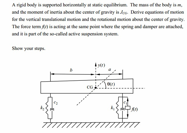 A Rigid Body Is Supported Horizontally At Static E... | Chegg.com