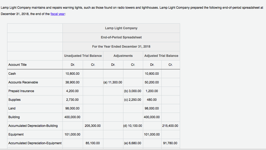 Solved Lamp Light Company maintains and repairs warning
