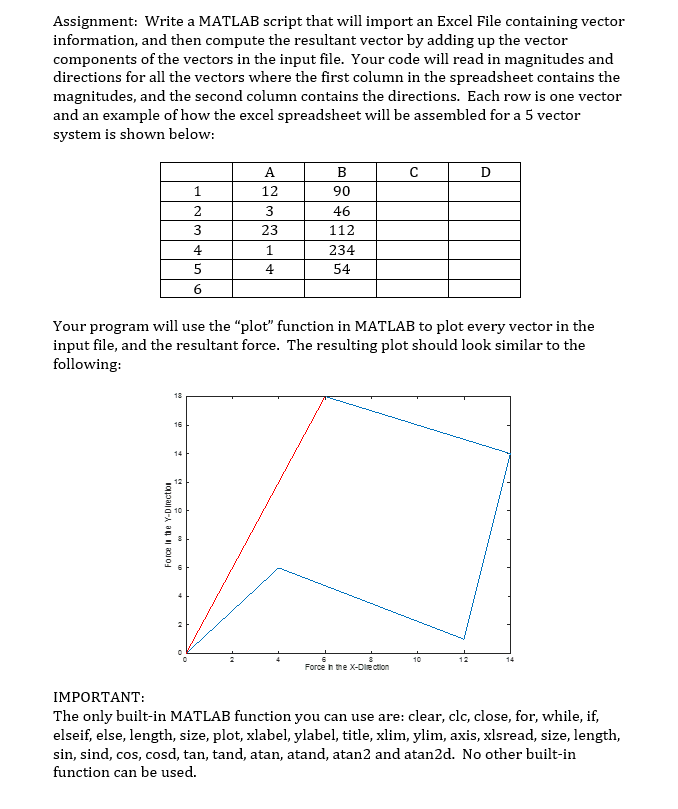 Assignment: Write a MATLAB script that will import an | Chegg.com