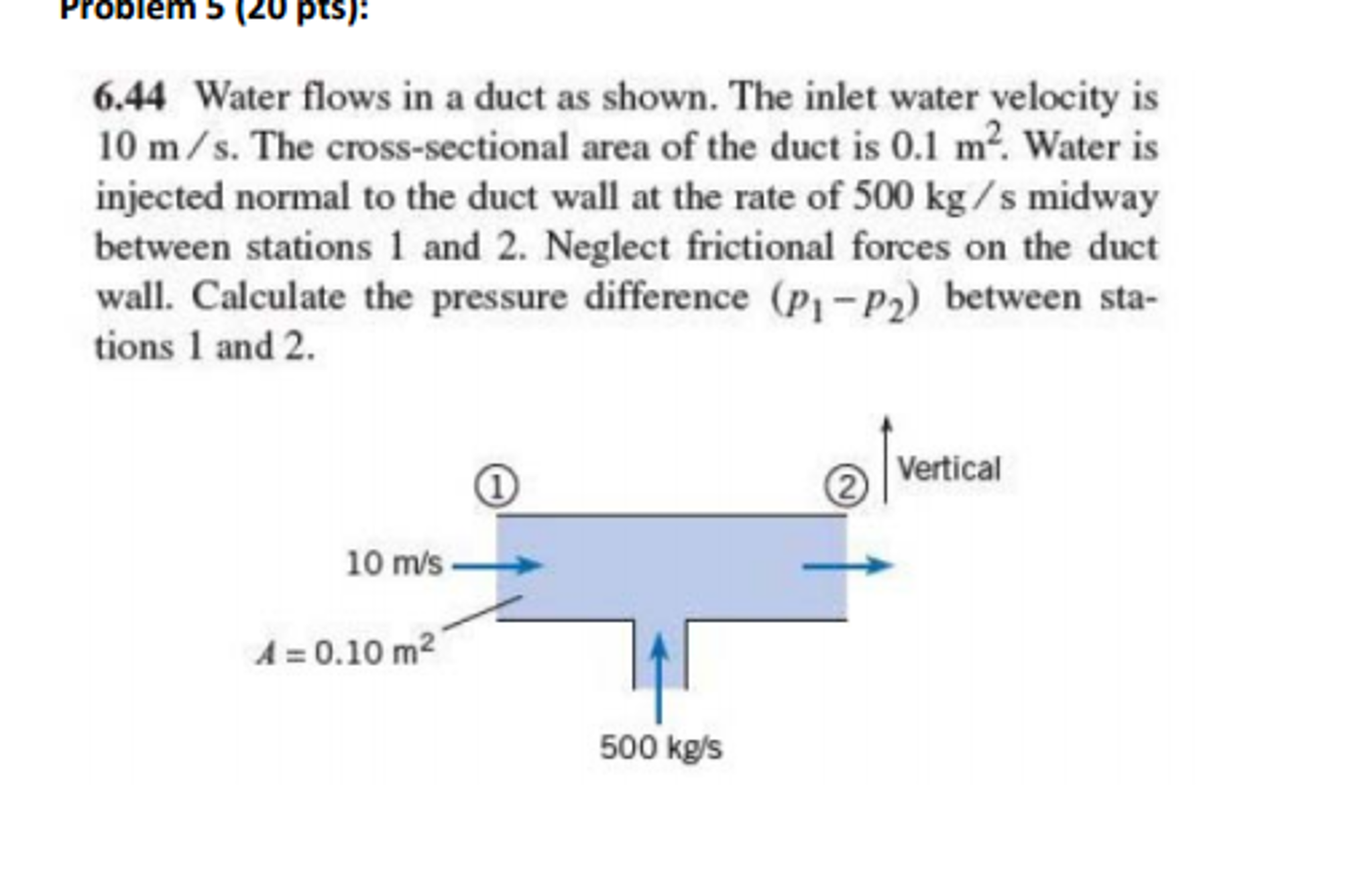 Solved Water flows in a duct as shown. The inlet water | Chegg.com