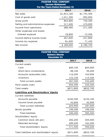 Solved PAINTER TOOL COMPANY Income Statement For the Years | Chegg.com