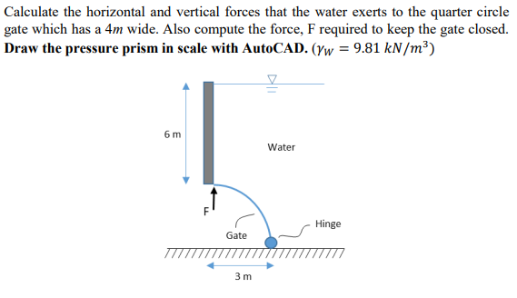 Solved Calculate the horizontal and vertical forces that the | Chegg.com