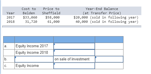 Solved Belden, Inc. acquires 30 percent of the outstanding | Chegg.com