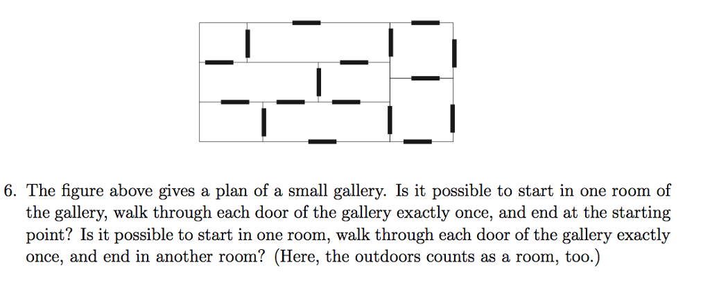 Solved The figure above gives a plan of a small gallery. | Chegg.com