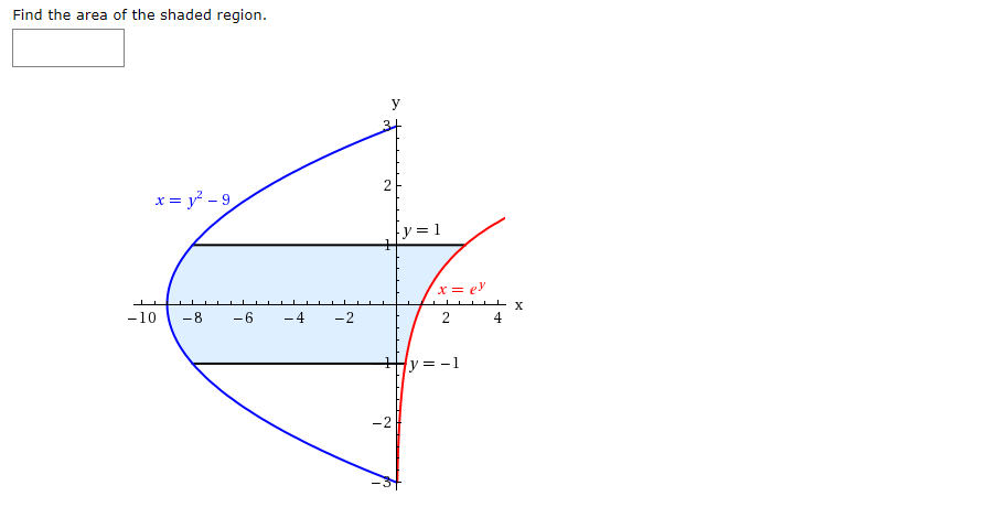 Solved Find The Area Of The Shaded Region. | Chegg.com