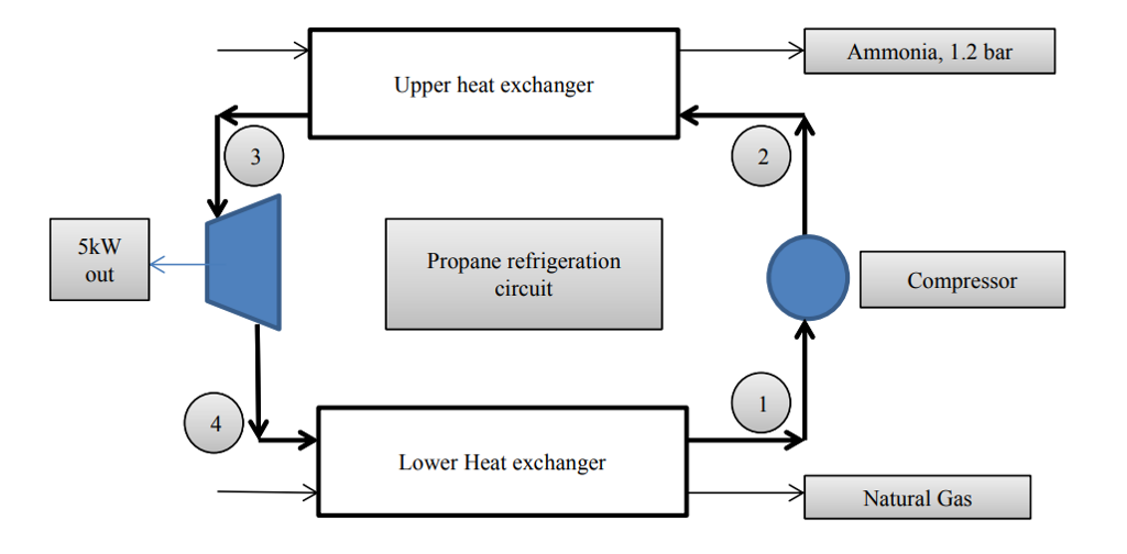 Solved As part of a cascade refrigeration system, a chiller