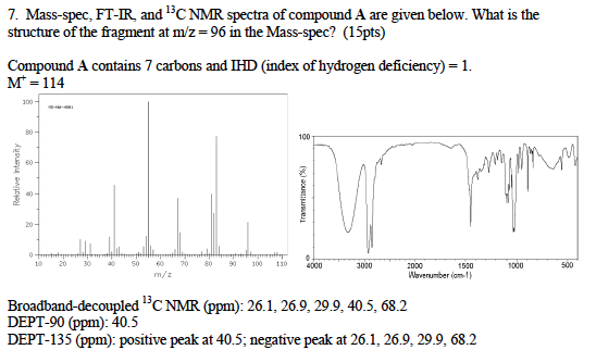 Solved Mass-spec, FT-IR, and 13C NMR spectra of compound A | Chegg.com