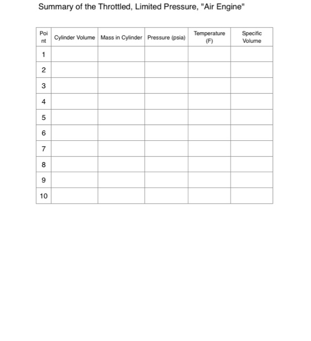 Begin with in intake manifold pressure of 12 psi,