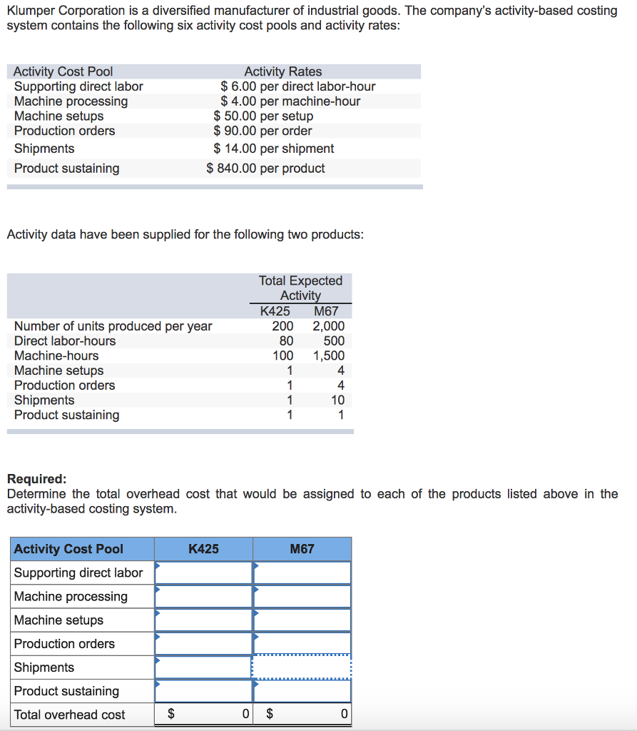 Solved Klumper Corporation is a diversified manufacturer of