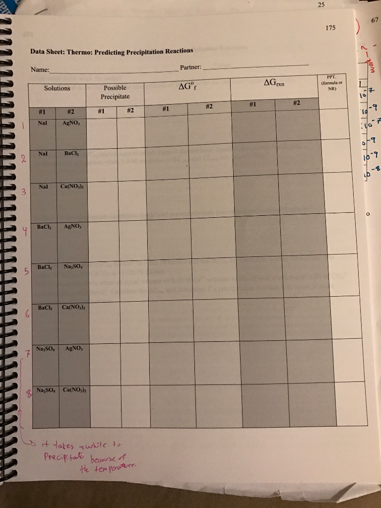 data-sheet-thermo-predicting-precipitation-chegg