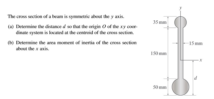 Solved The cross section of a beam is symmetric about the y | Chegg.com