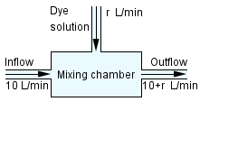 Solved Consider The Mixing Process Shown In The Figure. A | Chegg.com