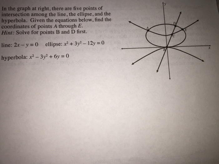 Solved In the graph at right there are five points of | Chegg.com