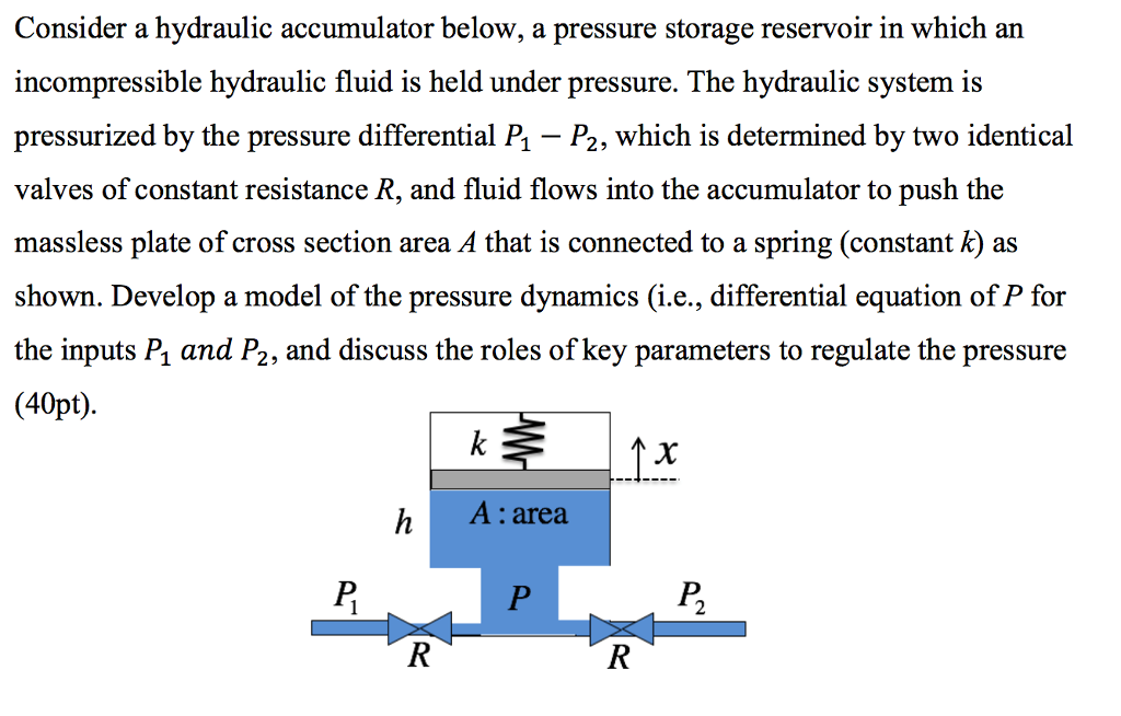 Solved Consider a hydraulic accumulator below, a pressure