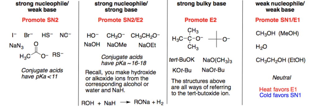 solved-strong-nucleophile-weak-base-strong-nucleophile-chegg