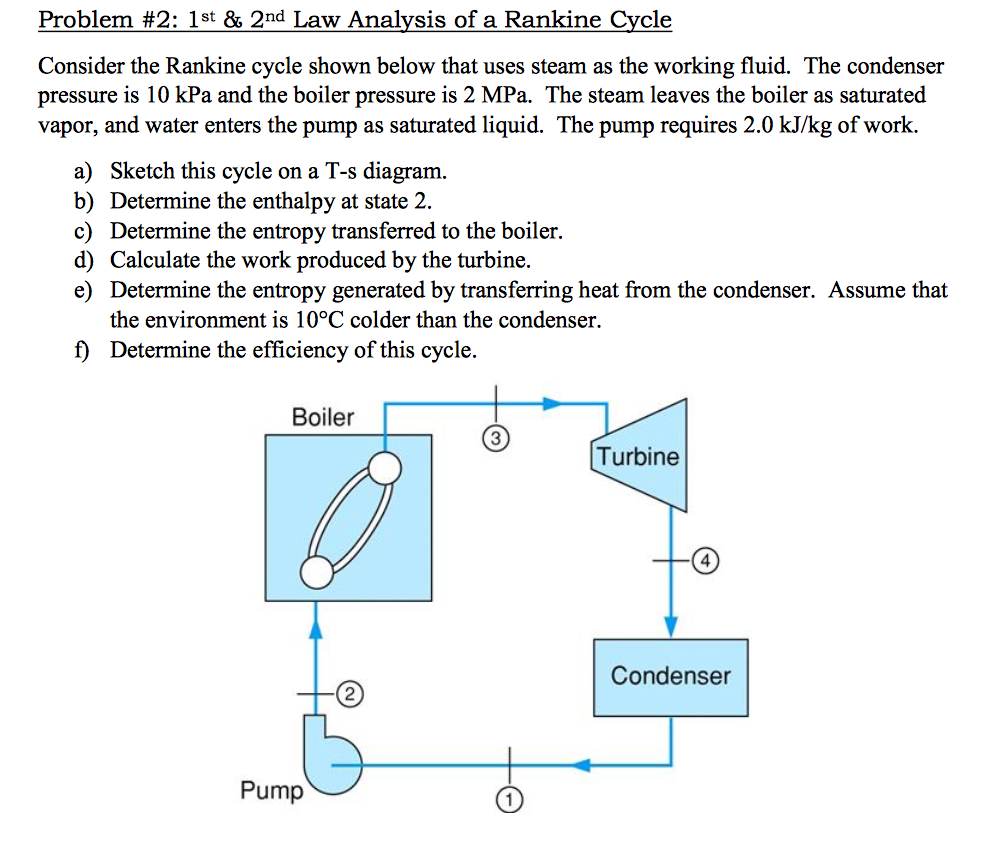 Rankine Cycle Problems Examples Solved Problem #2: 1st & 2nd Law Analysis of a Rankine Cycle | Chegg.com