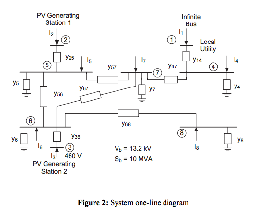 1. Consider the microgrid given in figure 1 and its | Chegg.com